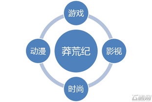 幻思文化 開啟網(wǎng)絡(luò)IP行銷新時(shí)代，引領(lǐng)網(wǎng)絡(luò)文化經(jīng)營(yíng)新浪潮