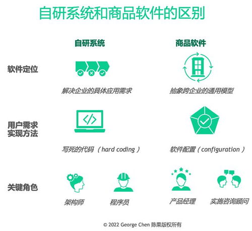企業自研系統 從內部工具到市場產品的轉型之路